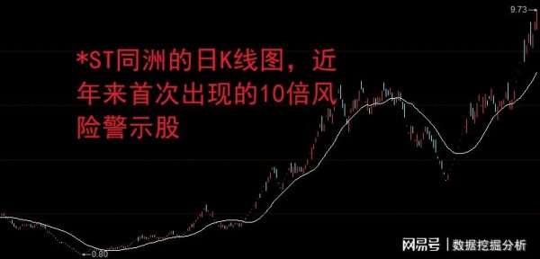 配资点评网 下周，A股突破3400点，让股民稍微感受下牛市初魅力？